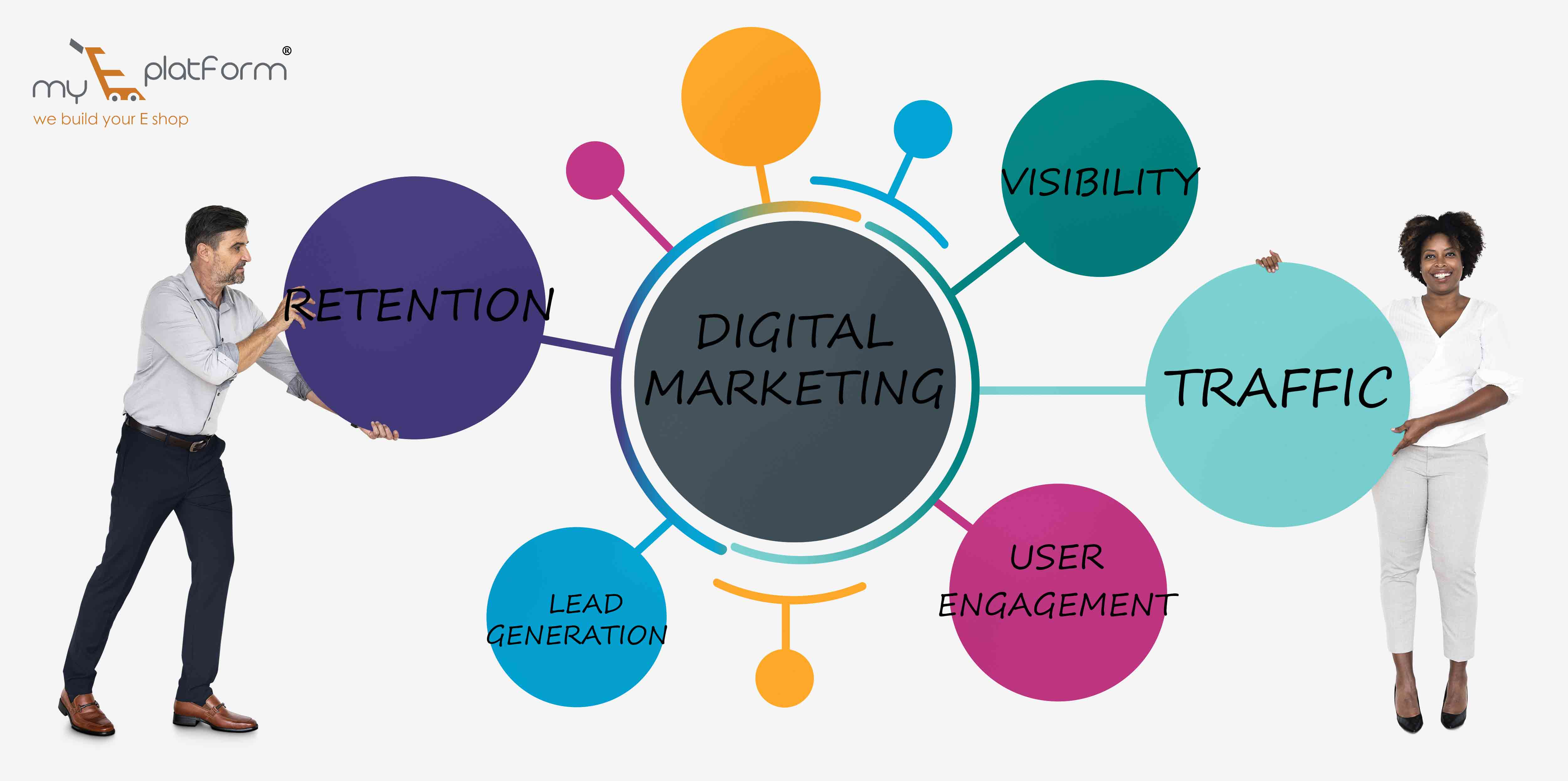 What Is Digital Marketing Explained In Simple Words Trending Topic